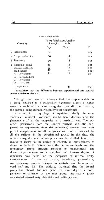 PSYCHEDELICS - Sciencemadness.org