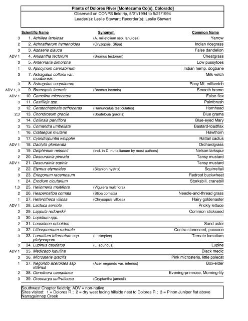 Plants of Dolores River - Colorado Native Plant Society