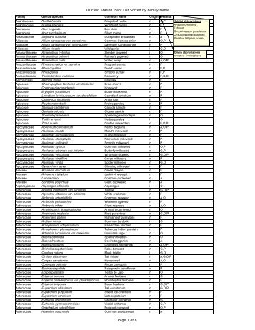 Friday plant list, sorted by family name - Kansas Native Plant Society