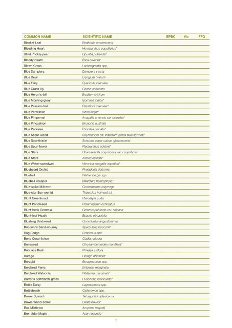 Flora species recorded in the Investigation area