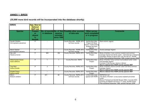 NORFOLK BIODIVERSITY ACTION PLAN SPECIES DATA AUDIT ...