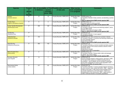 NORFOLK BIODIVERSITY ACTION PLAN SPECIES DATA AUDIT ...