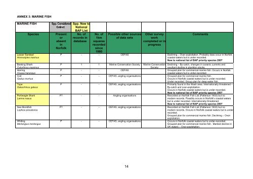 NORFOLK BIODIVERSITY ACTION PLAN SPECIES DATA AUDIT ...