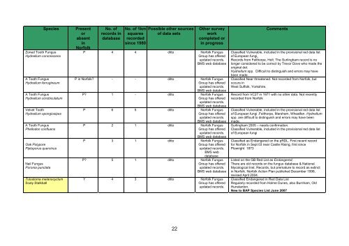 NORFOLK BIODIVERSITY ACTION PLAN SPECIES DATA AUDIT ...