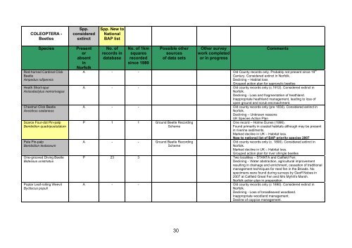 NORFOLK BIODIVERSITY ACTION PLAN SPECIES DATA AUDIT ...