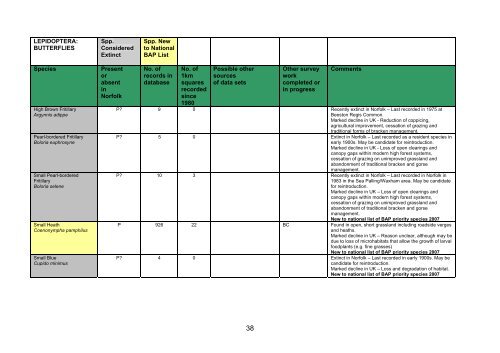 NORFOLK BIODIVERSITY ACTION PLAN SPECIES DATA AUDIT ...