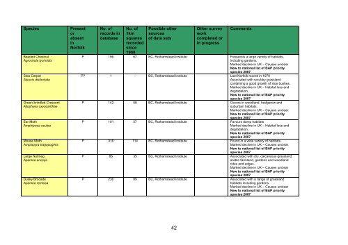 NORFOLK BIODIVERSITY ACTION PLAN SPECIES DATA AUDIT ...