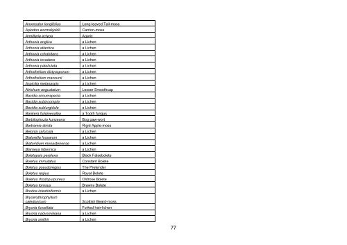 NORFOLK BIODIVERSITY ACTION PLAN SPECIES DATA AUDIT ...