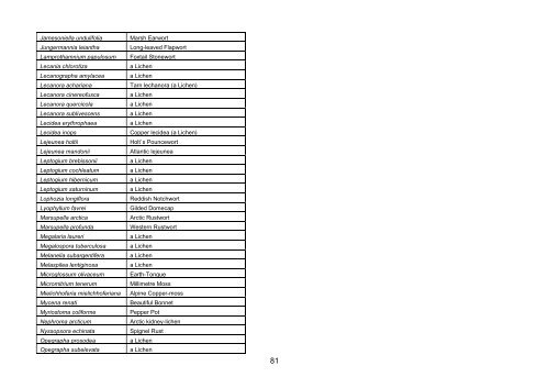 NORFOLK BIODIVERSITY ACTION PLAN SPECIES DATA AUDIT ...