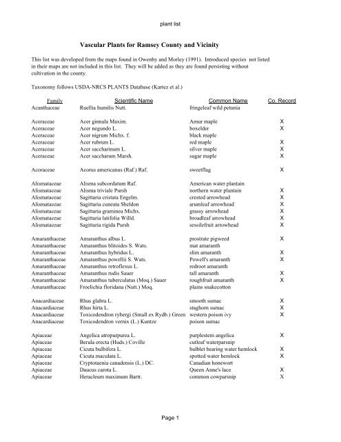 County plant list - Co.ramsey.mn.us