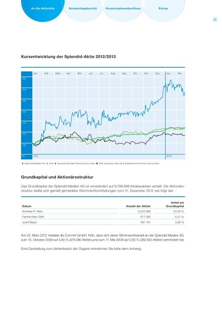 We entertain you. - Splendid Medien AG