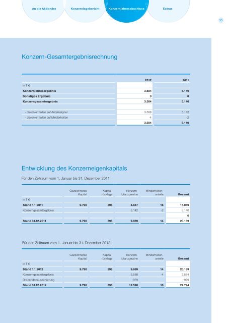 We entertain you. - Splendid Medien AG