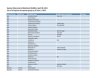 listed by species group - Metchosin Bioblitz