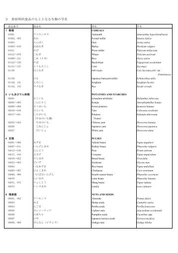 3 原材料的食品のもととなる生物の学名 （PDF:136KB）