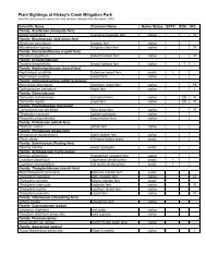 Plant Sightings at Hickey's Creek Mitigation Park - Conservation 20/20