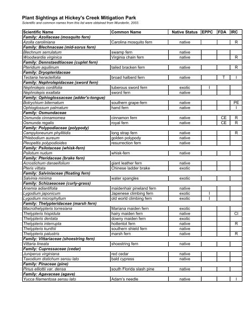 Plant Sightings at Hickey's Creek Mitigation Park - Conservation 20/20