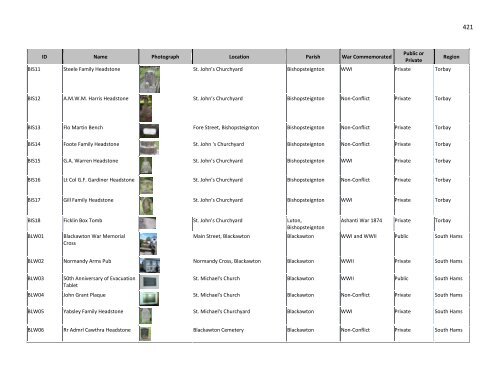 The Materiality of Remembrance: Twentieth Century War Memorials ...