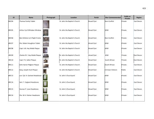 The Materiality of Remembrance: Twentieth Century War Memorials ...