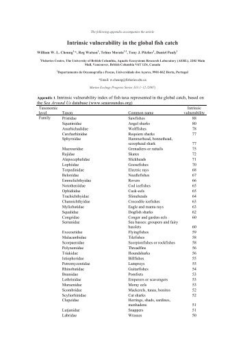 Intrinsic vulnerability in the global fish catch