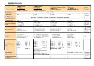 WINTERFACTS 2011/2012 Liftverbund ... - Zillertal Arena