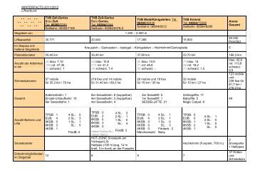 WINTERFACTS 2011/2012 Liftverbund ... - Zillertal Arena