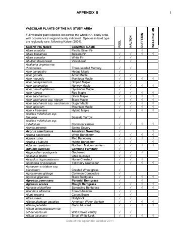 Plants - Region of Peel