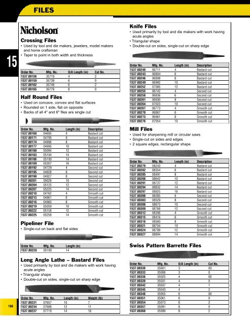 Auger Bit File Axe Sharpening File Featheredge Websaw File Screw ...