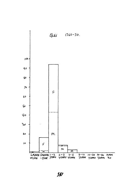 Queen Mary and Westfield College London University PhD Thesis ...