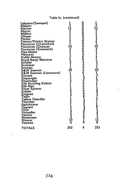 Queen Mary and Westfield College London University PhD Thesis ...