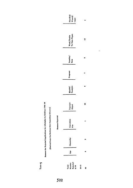 Queen Mary and Westfield College London University PhD Thesis ...