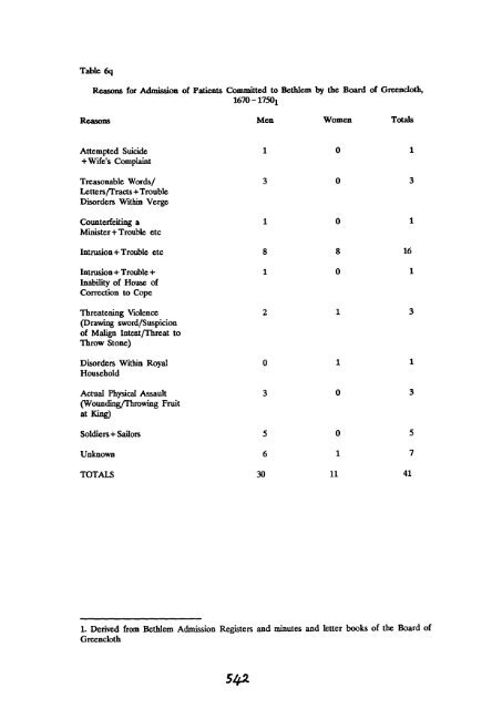 Queen Mary and Westfield College London University PhD Thesis ...