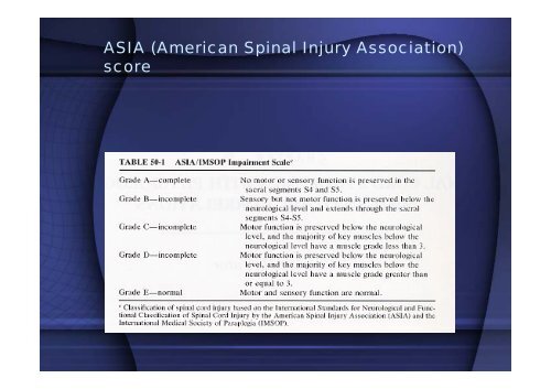 Spine and Spinal cord injury - Mahidol University