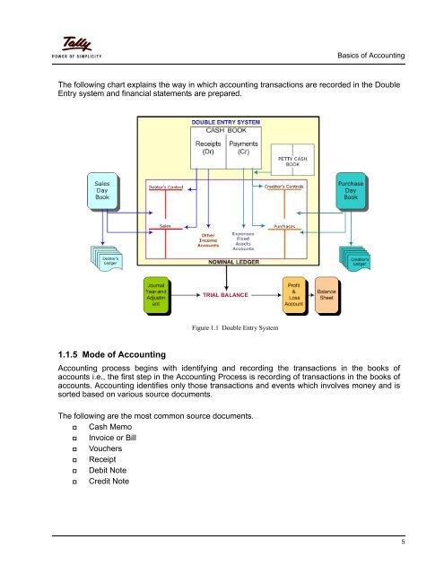 Chart Of Accounts In Tally Software