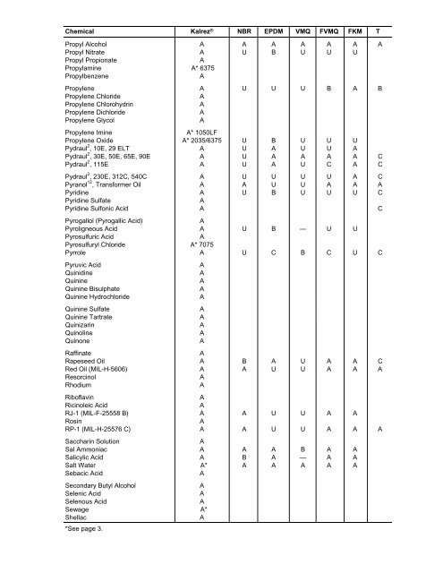 Chemical Resistance - Darcoid Rubber Company