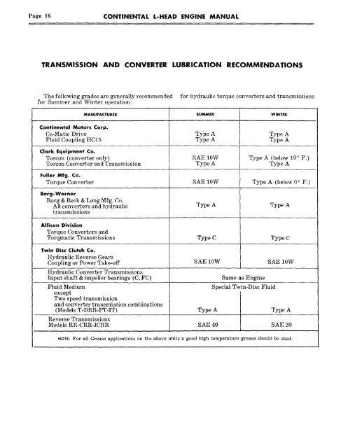 Continental L-Head Overhaul Manual - Igor Chudov