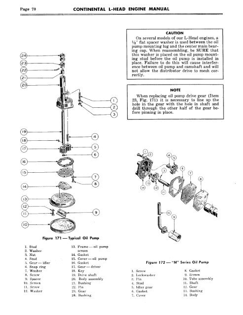 Continental L-Head Overhaul Manual - Igor Chudov