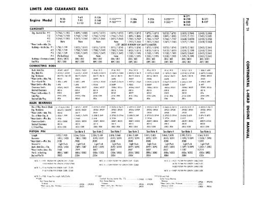 Continental L-Head Overhaul Manual - Igor Chudov