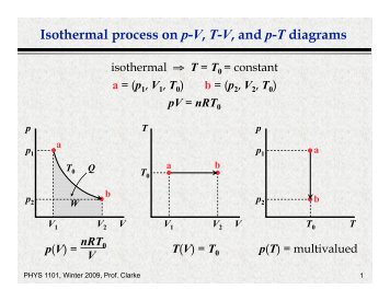 Isothermal process on p-V, T-V, and p-T diagrams