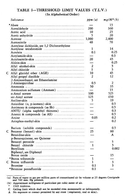 TABLE I THRESHOLD LIMIT VALUES T L V table-i-threshold-limit-values-t-l-v