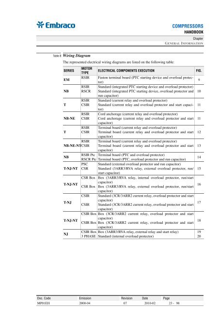 Compressor Handbook - Embraco