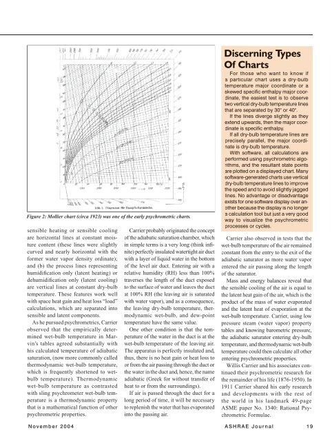 Psychrometric Chart Celebrates 100th Anniversary - ashrae