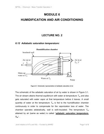 module 6 humidification and air conditioning lecture no. 2 - nptel