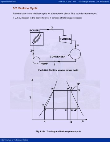 5.2 Rankine Cycle: - nptel - Indian Institute of Technology Madras