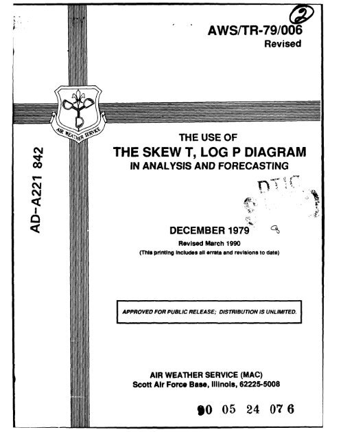 Skew T Chart Explained