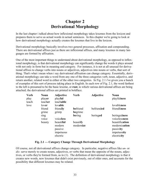 Chapter 2: Derivational Morphology (33–53)