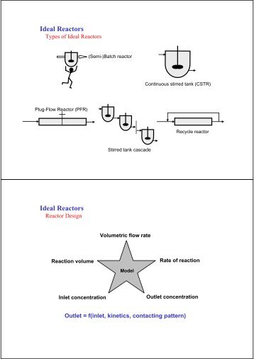 Ideal Reactors Ideal Reactors - teaching.ust.hk