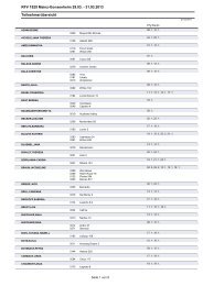 Teilnehmerliste - NT-Turnierorganisation