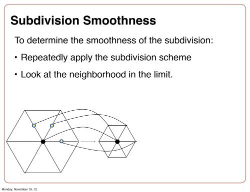 Subdivision Surfaces and Mesh Data Structures