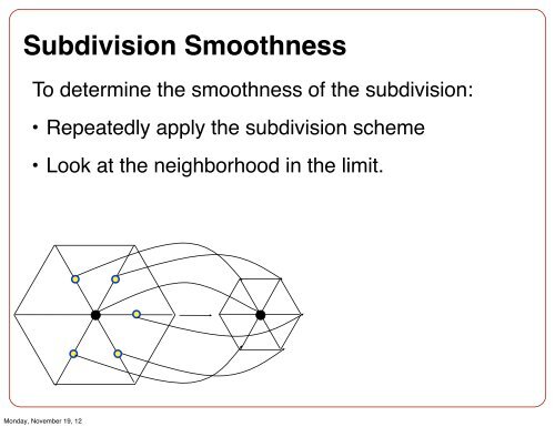 Subdivision Surfaces and Mesh Data Structures