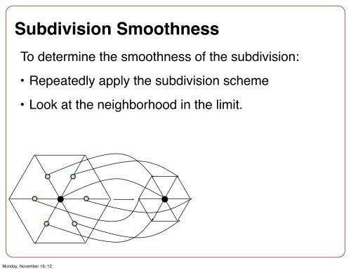 Subdivision Surfaces and Mesh Data Structures